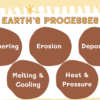 Earth's Processes Shape Rocks - Image 3